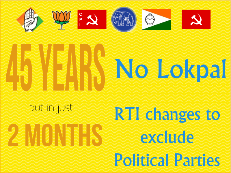45 years and still no Lokpal but amenments to RTI within 2 months to exclude Political Parties